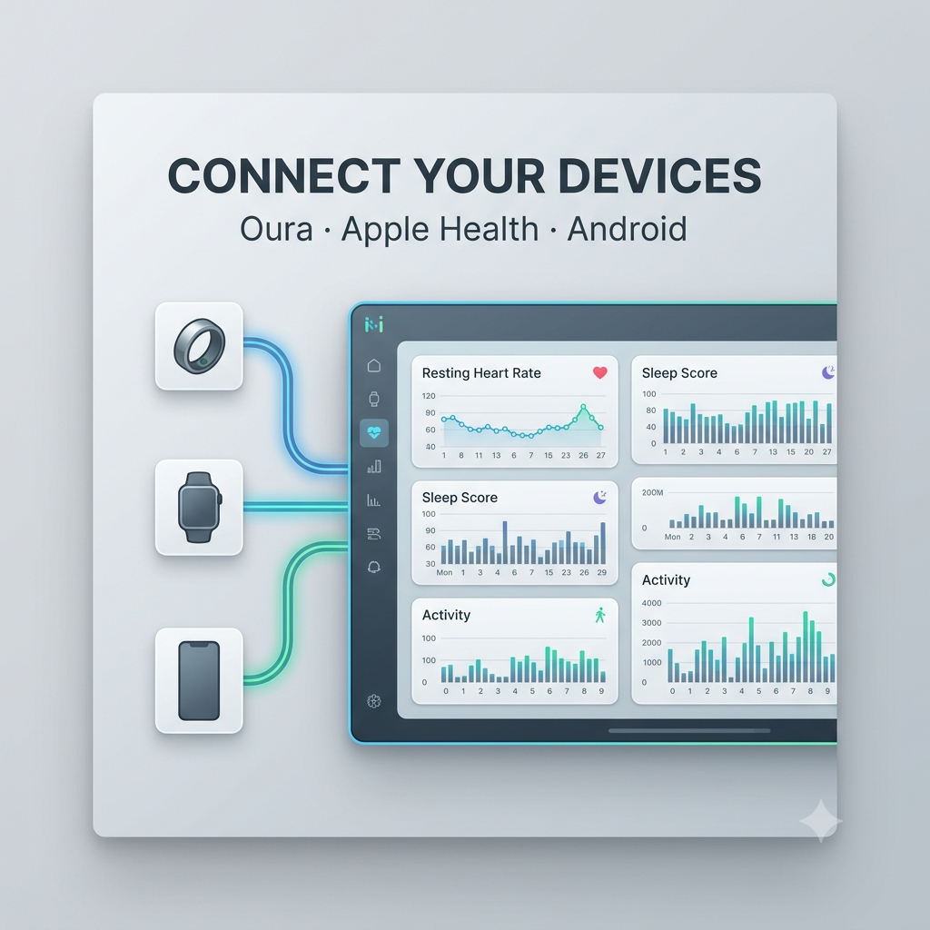 Connect Your Devices